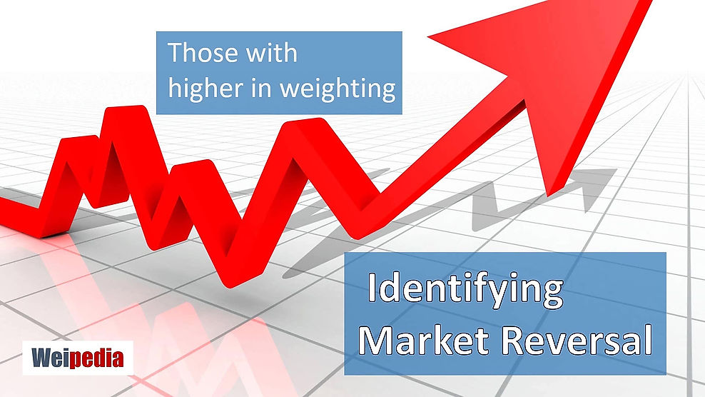 Identifying market reversal - Preview